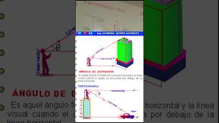 ÁNGULOS VERTICALES Y HORIZONTALES [upl. by Ainehta484]
