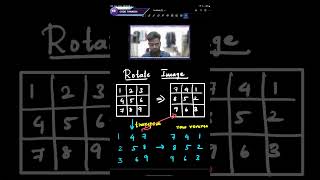 Leetcode Problem Rotate Image in 1 minute  Tamil  Code Thanish [upl. by Attenat]