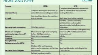 HC25T1 Heterogeneous System Architecture [upl. by Nylcsoj]