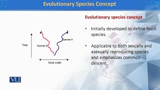 Evolutionary Species Concept  Principles of Systematics  ZOO511TTopic025 [upl. by Kowtko]