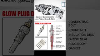 Glow Plug Diagram [upl. by Meesaw843]