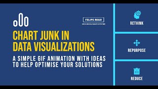 Removing Chart Junk From Data Visualizations [upl. by Aseneg36]