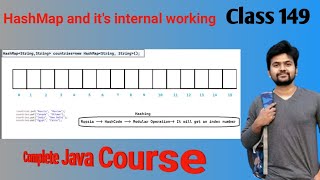 Java Collection series HashMap and Internal Working of HashMap explained in detail [upl. by Morvin419]