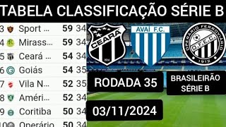 SPORT 1 X 2 VITÓRIA  MELHORES MOMENTOS  18ª RODADA BRASILEIRÃO SÉRIE B 2023  geglobo [upl. by Ferrigno]