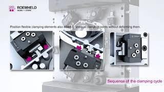 ROEMHELD clamping elements in horizontal machining [upl. by Ayaet]