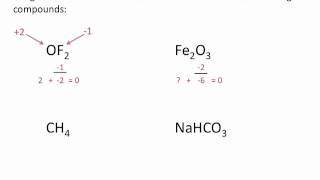 Assigning Oxidation Numbers  Chemistry Tutorial [upl. by Onaimad]