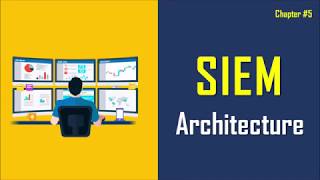 SIEM Architecture amp Capabilities  SOC SIEM SOAR [upl. by Neilson]