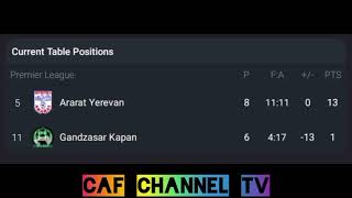 LIVEArarat Yerevan VS Gandzasar Kapan ArmeniaArmenian cup Round of 16 [upl. by Ardnassela]