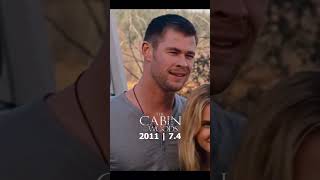 Best Rated Movies Of Chris Hemsworth 🎞️ celebrity [upl. by Henigman]