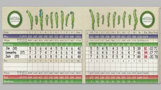 How to Keep Score In Golf Using Your Handicap [upl. by Namaj170]