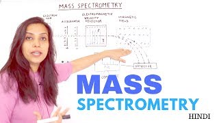 Mass Spectrometry  Principle and Instrumentation  Velocity Selector [upl. by Lebasiairam]