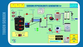 WIZTECH Sodium hypochlorite generator  salt electrochlorination system [upl. by Arag]