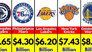 Most Valuable NBA Clubs in 2024 [upl. by Atinaujnas]