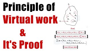 Principle of VIRTUAL WORK  Engineering Mechanics [upl. by Rogerson]