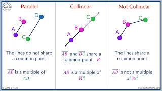 How to Show that 3 Points are Collinear [upl. by Esile461]