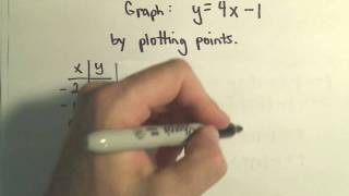 Graph a Line by Plotting Points  Example 2 [upl. by Malinde]