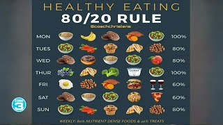 8020 rule for a healthy diet [upl. by Dnomse]