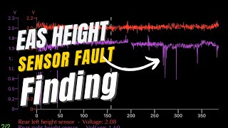 LR3 Faulty EAS height sensor  Fault finding  IID tool live values [upl. by Ylrak630]