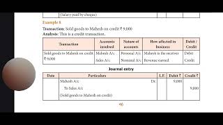 Journal Entry  Analysis of Transactions  Accounts  Tamil [upl. by Witkin]