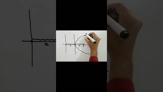 Eccentricity Of Parabola Ellipse Hyperbola [upl. by Ruhtracm]