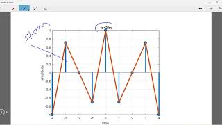 DSP LAB2Sampling Theorem using MATLAB [upl. by Sikko]