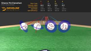 シェーン・マクラナハン 球種構成 Shane McClanahan Pitch Visualization [upl. by Olaf141]