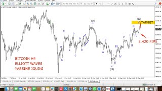 BITCOIN TRADE [upl. by Aeresed488]