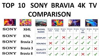 Top 10 SONY Bravia 4K TV COMPARISON Video 2024 [upl. by Atteuqihc476]