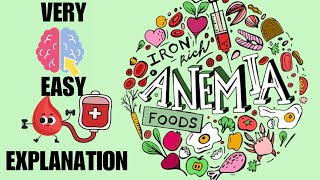 Anaemia खून की कमी होना  Definition types symptims pathophysiology [upl. by Soane]