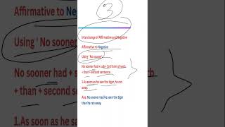 Formation 3। Transformation of Affirmative to Negative sentence। learnenglishgrammar [upl. by Daht]