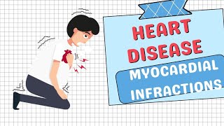 Heart disorder topic 5th Myocardial Infarction Explained Causes Symptoms Diagnosis and Treatment [upl. by Funch]