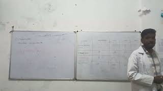 Lipoproteins  Biochemistry  by Waseem sir [upl. by Sawyor]