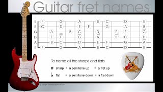 memorize the guitar fretboard note names  memorize the names of the guitar frets in 4 easy steps [upl. by Delora578]