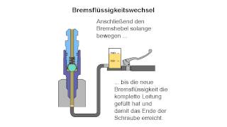 Bremse entlüften  Bremsflüssigkeit wechseln mit dem stahlbus Entlüftungsventil [upl. by Corilla]