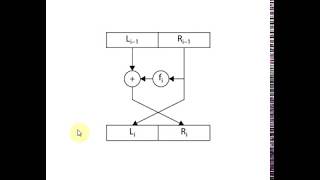 Cryptography Feistel Cipher Explained with example شرح بالعربي [upl. by Gillan]