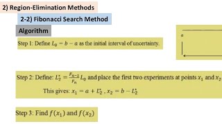 الامثلية Fibonacci Search Method شرح Algorithm [upl. by Primaveras]