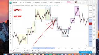 CLASE MAESTRA SFX TRADING  MMM ARMONICOS GANN [upl. by Oelgnaed777]