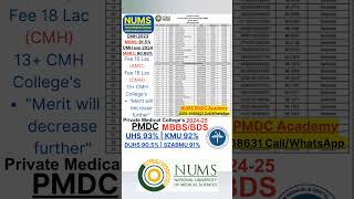 AMC CMH Merit List announcedArmy Medical CollegeNUMS MBBSBDS Merit ListCMH admission CMH NUMS [upl. by Anastasia]