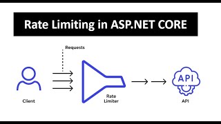 Rate Limiting in ASPNET CORE [upl. by Nyrok]