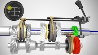 Manual Transmission How it works [upl. by Karilla]