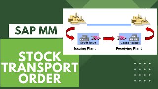 How to create Stock Transfer Order in SAP MM  Intra and Inter company Stock Transfer  SAP MM [upl. by Geof]