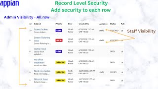 Record level security in Appian  Add security for rows  Appian  Appian tutorials [upl. by Lekcar918]