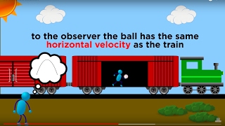 Relative Motion and Inertial Reference Frames [upl. by Flin]