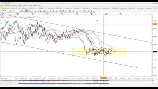 Revue de marché ICHIMOKU en Public [upl. by Chester]