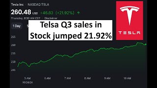 Tesla stock jumped more than 20 [upl. by Reivaz]