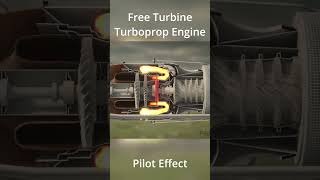 Free Turbine Turboprop Engine [upl. by Roter128]