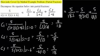 Heaviside Cover Up Method Example Problem Partial Fraction [upl. by Sarat]