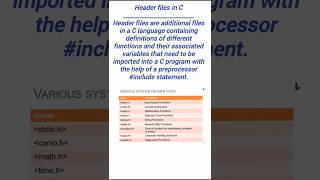 Header files in C Programming cprogramming programming shorts shortvideo youtubeshorts ccoding [upl. by Stephani]