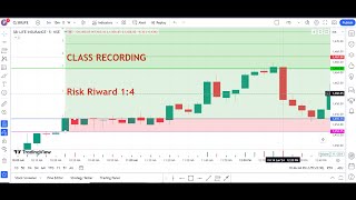 INTRADAY STOCK SELECTION AND TRADE [upl. by Echikson]