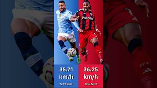 Adama Traoré vs Kyle Walker Sprint Speed [upl. by Edin]